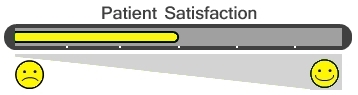 Patient Satisfaction Bar - 3