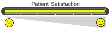 Patient Satisfaction Bar - 6